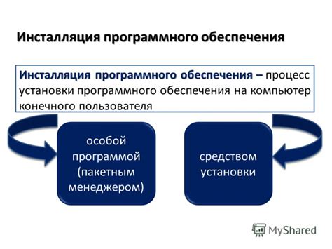 Процесс установки программного обеспечения на компьютер