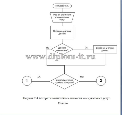 Процесс формирования qr-кода для осуществления расчетных операций