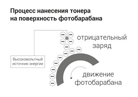 Процесс функционирования тонера в механизме проявочного узла