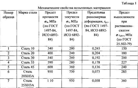 Прочность при сжатии и растяжении: композитная арматура в сравнении с металлической