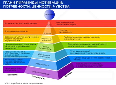 Проявление неразрешенных эмоций и потребностей