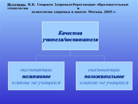 Проявление отрицательного воздействия на психологическое состояние проживающих