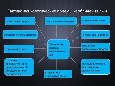 Психологические аспекты точности прицеливания и подготовки перед игрой
