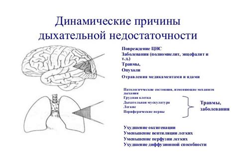 Психологические проявления дыхательной недостаточности у ребенка