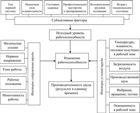 Психологические стратегии преодоления утомления