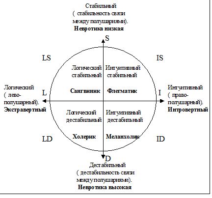 Психологический анализ: применение индивидуальных типологий при поиске подходящего партнера