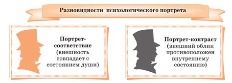 Психологический портрет важного персонажа: Обломов