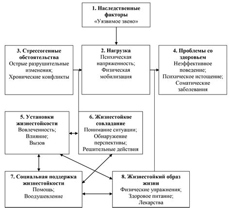 Психологическое блокирование