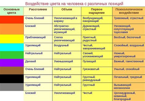 Психологическое воздействие при восприятии глаз с особенным цветом