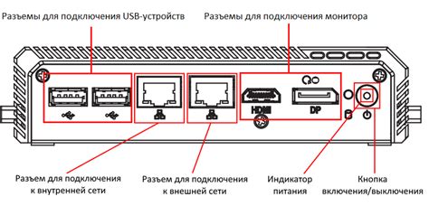 Пункт 1: Подготовка к установке