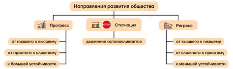 Пути изменения родительства в юридическом процессе