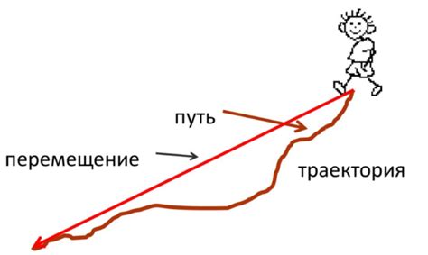 Путь и перемещение в пространстве