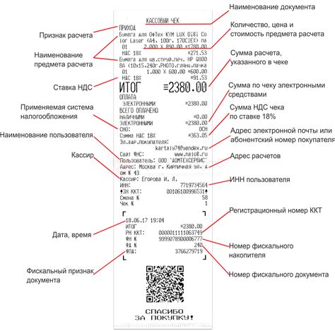 Путь к восстановлению чека в магазине "Связной": от универсальных до продвинутых методов