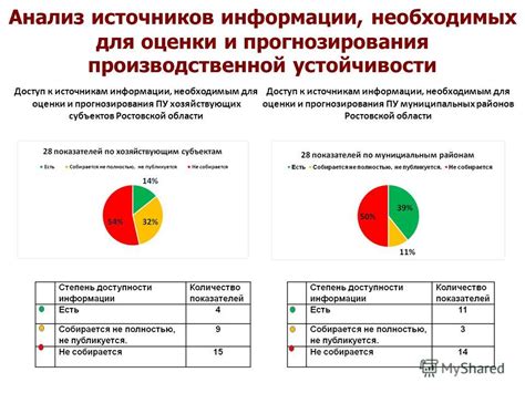 Путь к настройке и подключению КДСС к необходимым источникам данных