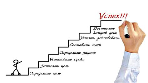 Путь к успеху: постоянное обучение и самосовершенствование