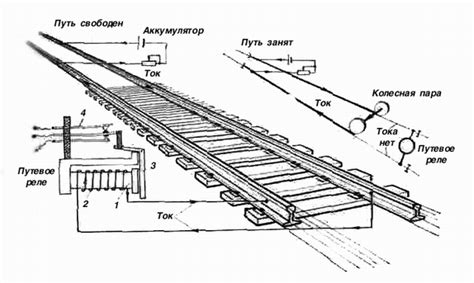Путь поезда через устройство рельсовой сигнализации
