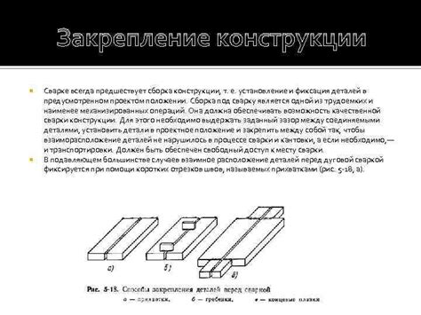 Пятое этап: сборка и закрепление конструкции