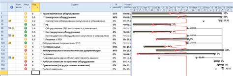 Пятый шаг: Запуск прогрыммы Microsoft Project