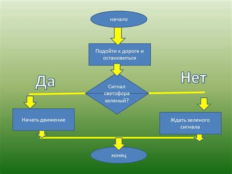 Работа алгоритмов классификации: принцип и применение