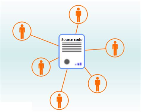 Работа над кодом в SQL документе