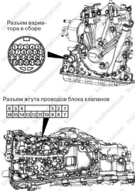 Работа путем изменения передачного соотношения вариатора в Mitsubishi Outlander