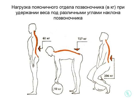 Работа рычагов при повороте и наклоне ковша