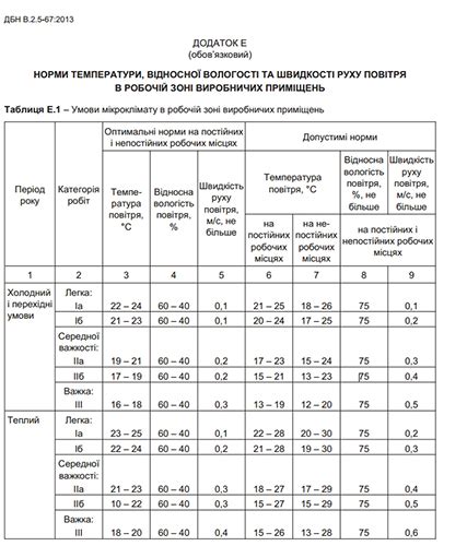 Работа с временем высыхания и оптимальными условиями после соединения слоев