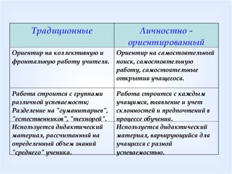 Работа с группами карточек: разделение на категории и уровни сложности