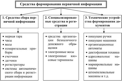 Работа с доказательствами и сбор информации