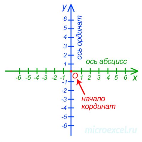 Работа с точками и линиями в системе координат