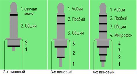 Работа с уровнем громкости