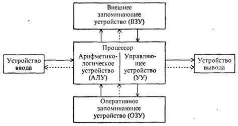 Работа файловой памяти на солидном накопителе: принципы работы и основные элементы