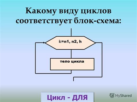 Работа цикла while и его особенности