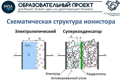 Работа электрохимической машины суперконденсатор