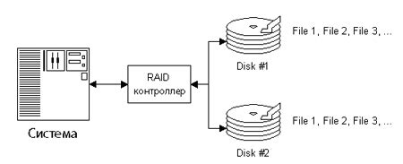 Работа RAID 5: основные механизмы и функционирование