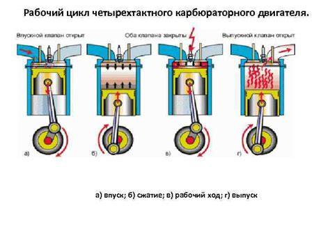 Рабочий цикл двигателя ВАЗ 2114: от воспламенения до выброса отработанных газов