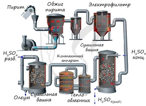 Разбавление паяльной кислоты для достижения необходимой концентрации