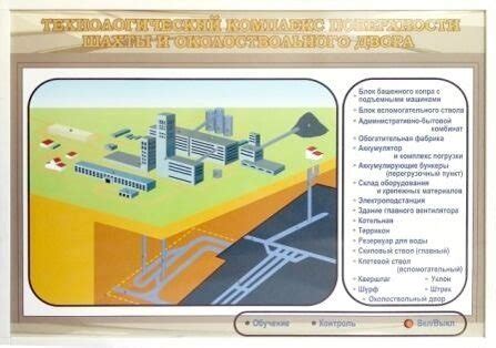 Разбиваем процесс формирования автоматической шахты на несложные шаги