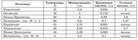 Разбираемся в представленной табличной информации о вариантах цен