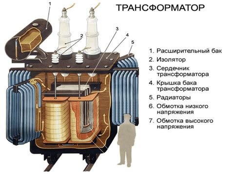 Разборка аппарата и осмотр состояния инструментов