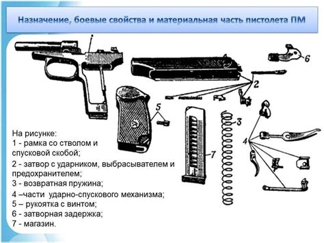 Разборка и составные части вейпа Drag Star: основные компоненты и их функции