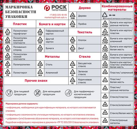 Разборка упаковки и ознакомление с комплектом электронной доски