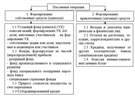 Разбор активных и пассивных методов получения микроорганизмов, их преимуществ и недостатков.