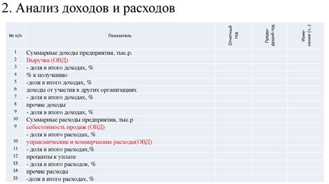 Разбор затрат, прогноз доходов и расходов, высчитывание рентабельности
