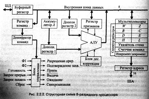 Развернутый процесс извлечения центрального процессора из упаковки