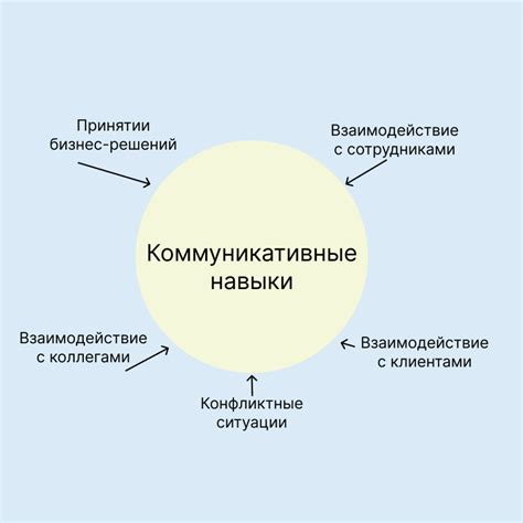 Развивайте коммуникативные навыки