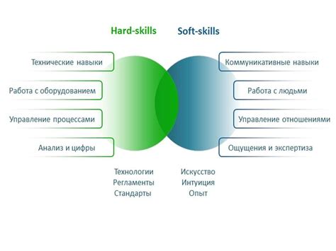 Развивайте неотъемлемые компетенции для новой должности