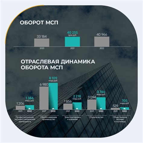 Развитие МСП в современных условиях: подходы и стратегии