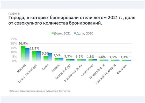 Развитие аннотаций в Java: новые возможности и перспективы для разработчиков