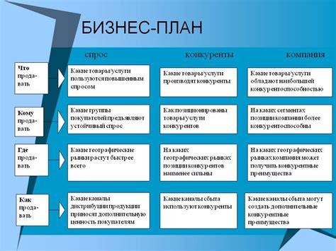 Развитие бизнеса и анализ результатов